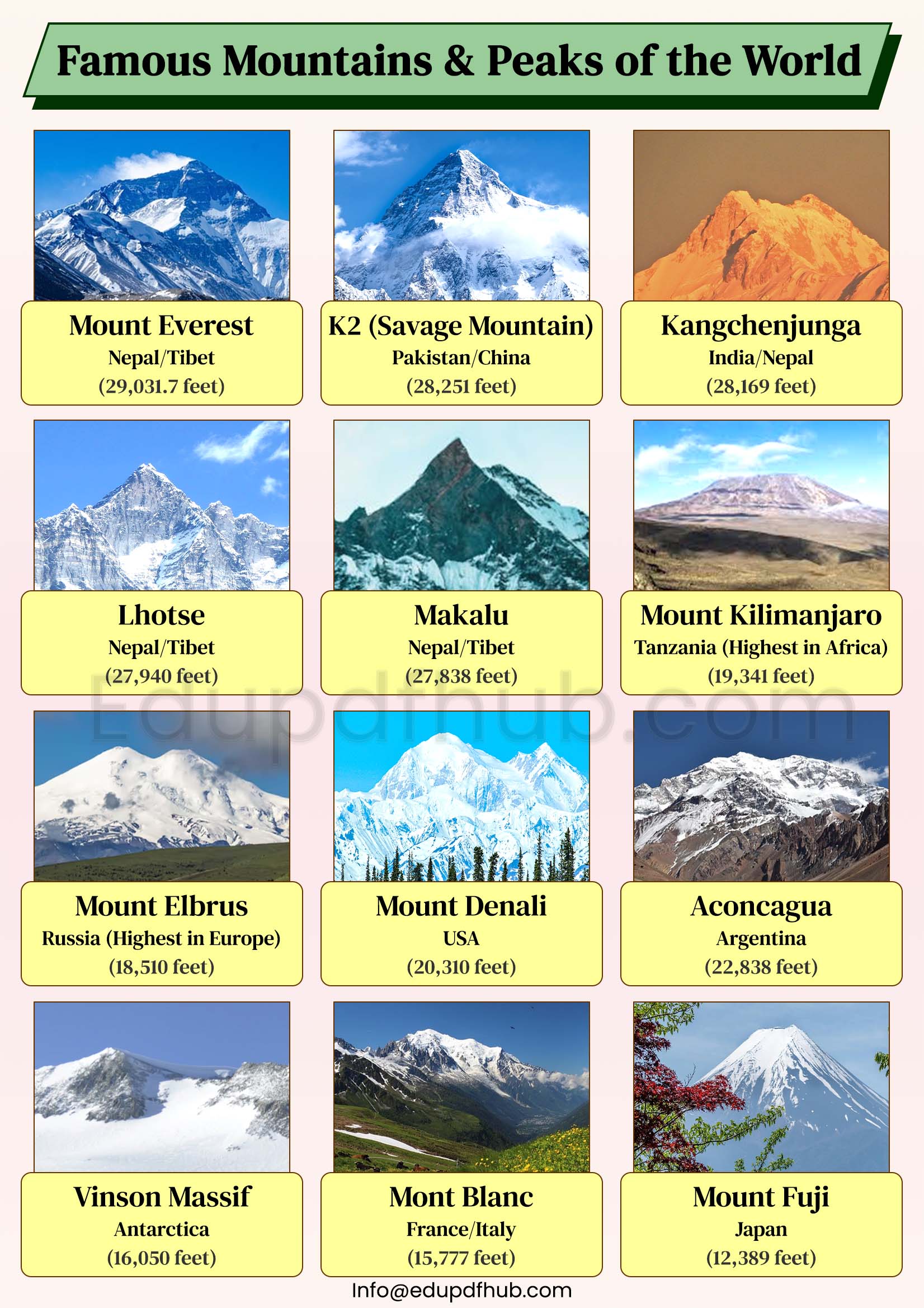 Famous Mountains and Peaks of the World PDF Download